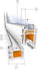 Новая профильная система WDS 400