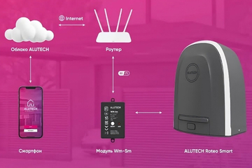 Інтраст розширює асортимент приводів для комфортного керування воротами
