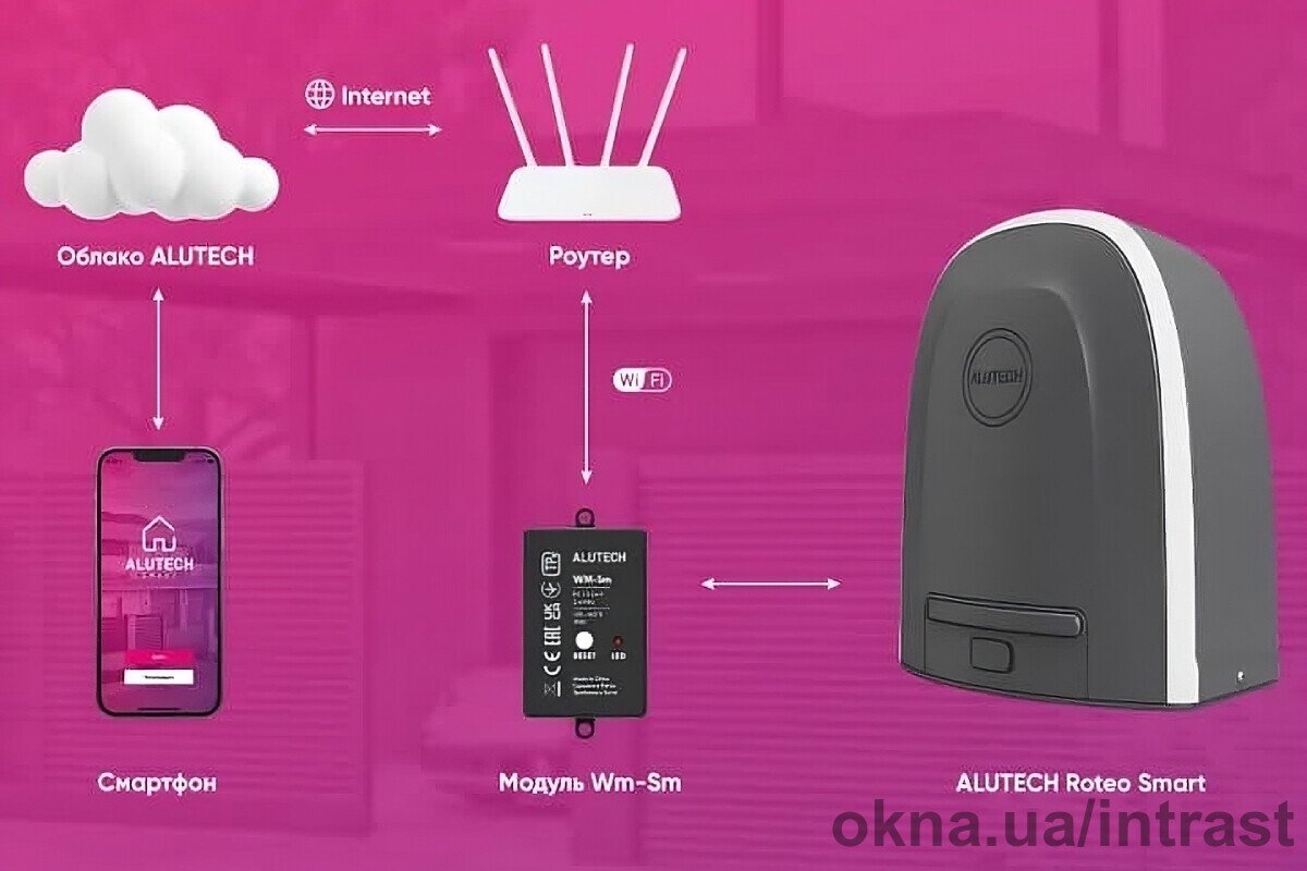 Нові приводи вже на старті продажів в Інтраст