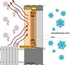 Энергосберегающий стеклопакет