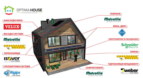 OptimaHouse — серийный энергоэффективный дом