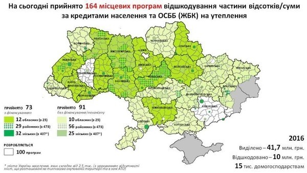 30%, 45% и 85% возместят за утепление в Киевской области
