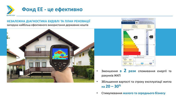 Президент Украины подписал Закон «О Фонде энергоэффективности»