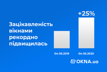 Рынок окон отыгрывается? В апреле-мае активность покупателей достигла рекорда за 10 лет