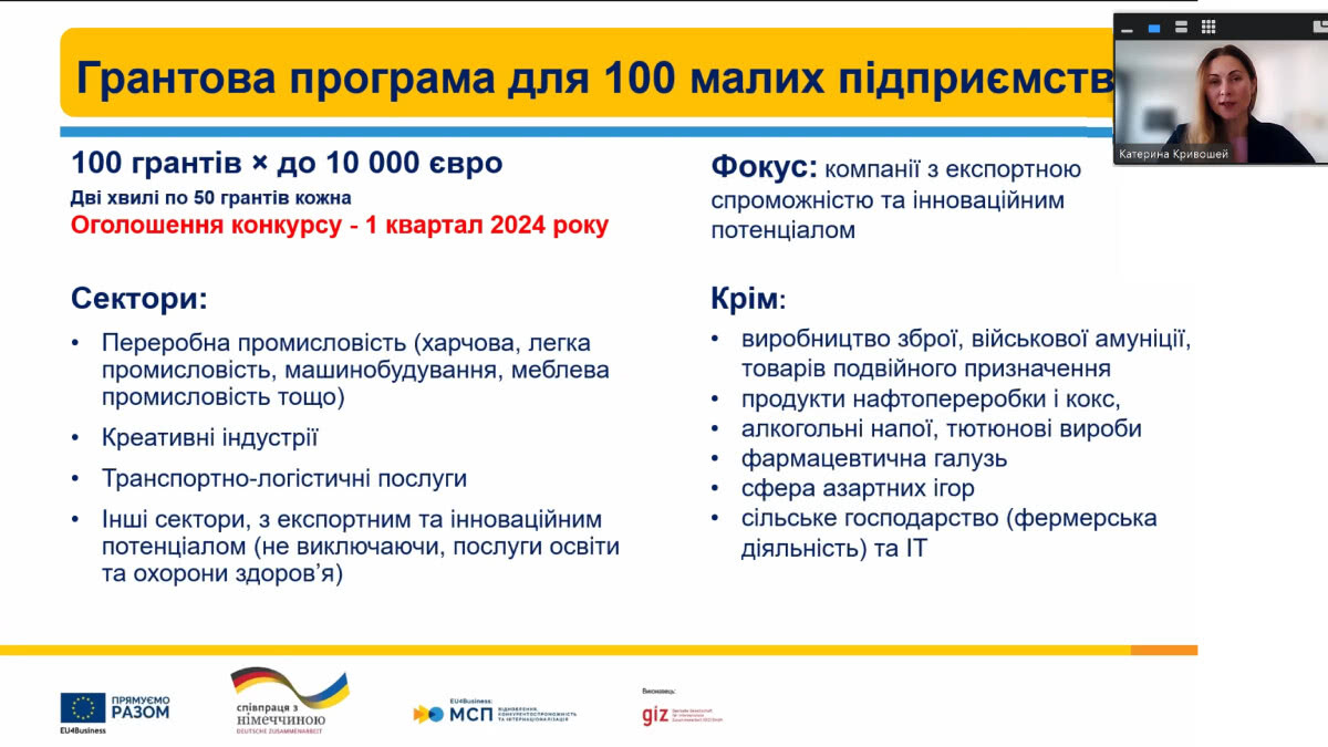 На початку 2024 року на просування експорту можна буде отримати до 10 000 євро