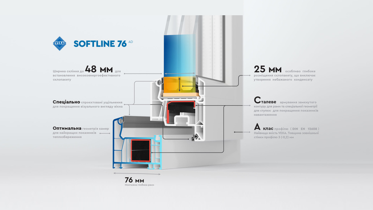 The new profile system VEKA SOFTLINE 76 is already on the Ukrainian market