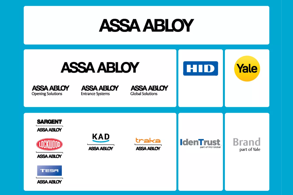 ASSA ABLOY святкує своє 30-річчя