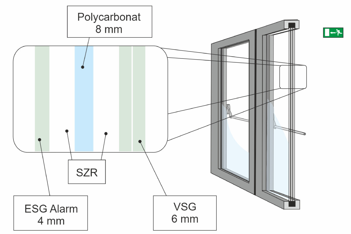 Ein deutsches Unternehmen hat ein einbruchsicheres Isolierglas mit Polycarbonat für Türen mit Panikschutzsystem entwickelt