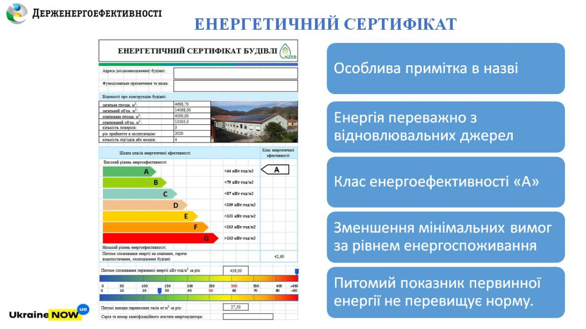 Віконна спільнота пропонує відкоригувати показники містків холоду для вікон, дверей та стін у будівлях nZEB