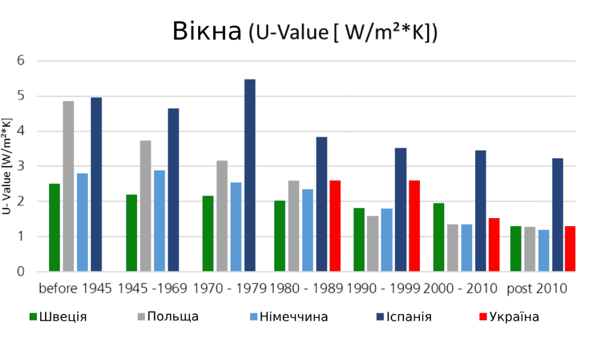 Енергоефективні вікна: ключ до зменшення витрат енергії та боротьби зі змінами клімату