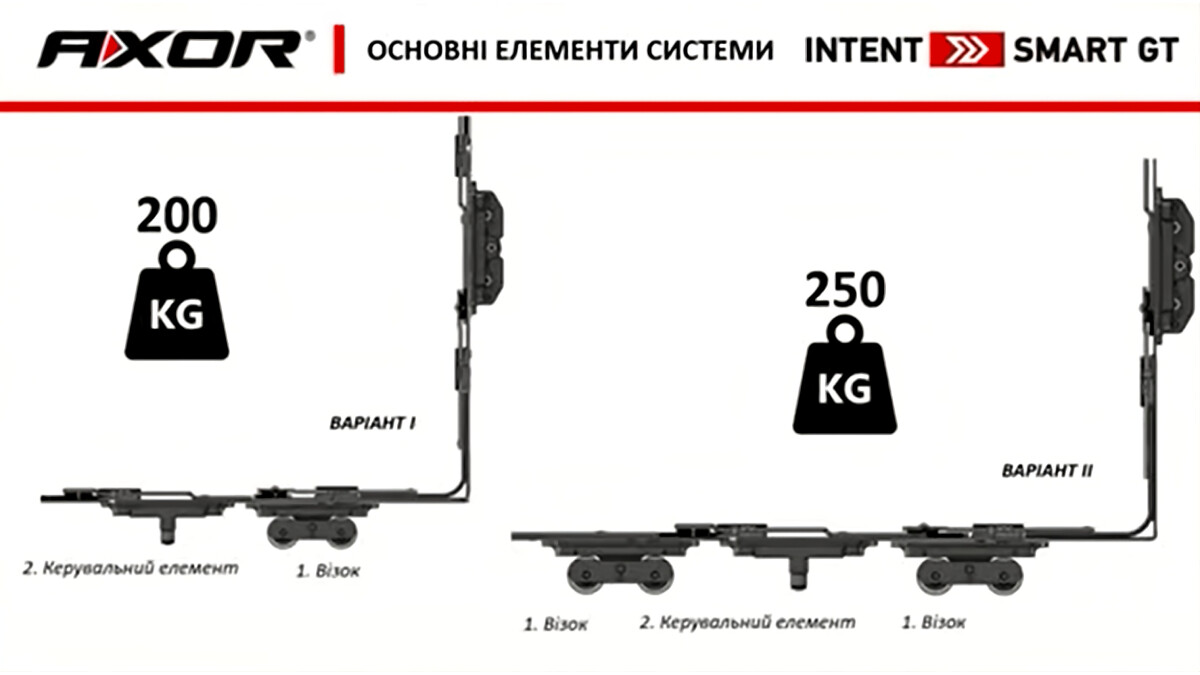 AXOR оновила розсувну систему Intent Smart GT для великих ПВХ-конструкцій