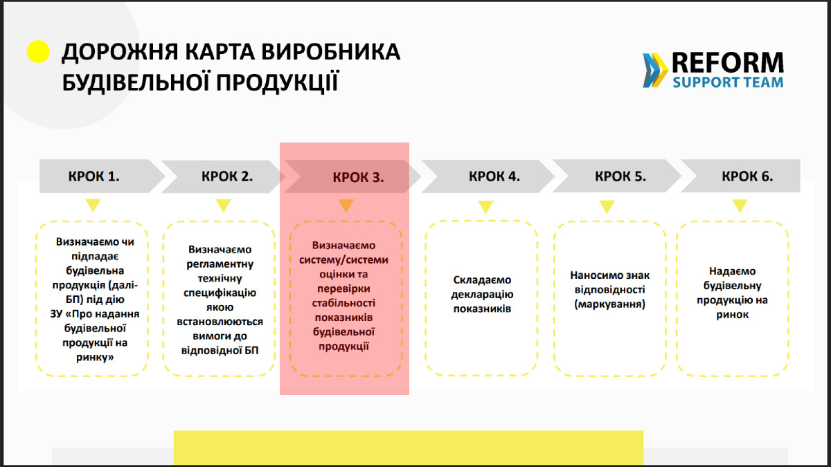 Сертифікація металопластикових вікон та дверей поки на паузі