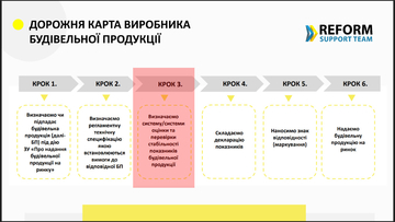 Сертифікація металопластикових вікон та дверей поки на паузі