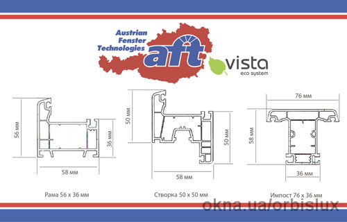В продаже появился новый профиль AFT Vista