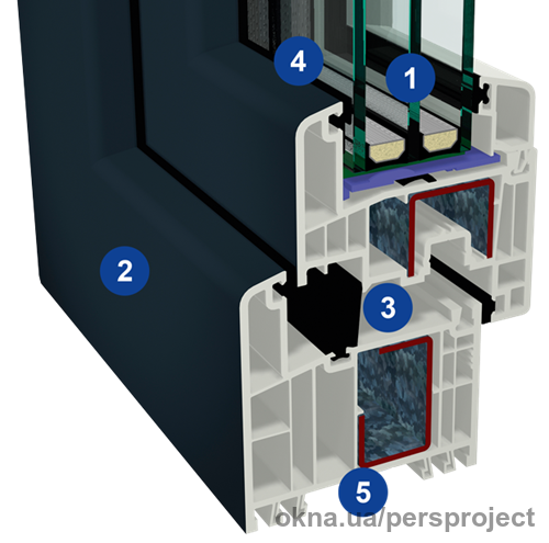 Новинка GEALAN S 9000 серед продукції Перспроект