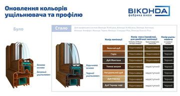 Оновлення кольорів ущільнювача та профілю.