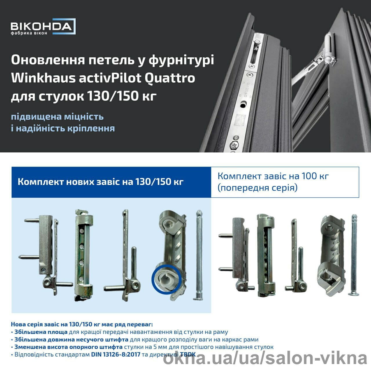 Салон Вікна: Оновлення петель у фурнітурі Winkhaus activPilot Quattro