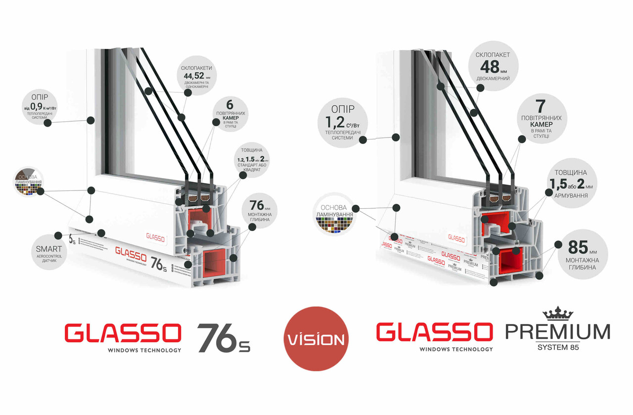 Акція на популярні ПВХ системи
GLASSO 76S та GLASSO 85 PREMIUM