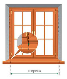 Steko запускає виготовлення вікна у разі самостійного заміру його розмірів