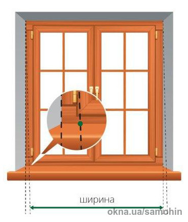 Steko запускает изготовления окна в случае самостоятельного измерения его размеров