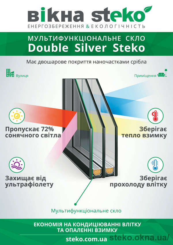 Steko збільшили енергоефективність вікон