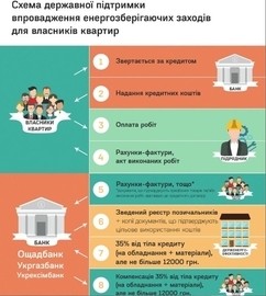 Увага! Кредити на вікна Стеко з компенсацією від 20-70% поновилися..