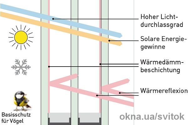 Новое энергосберегающее стекло Silverstar Zero!