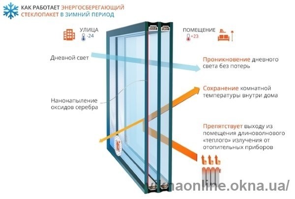 Как установить окна по государственной программе энергоэффективности.