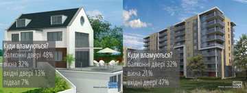 Окна с сигнализацией - новый тренд 2017 года