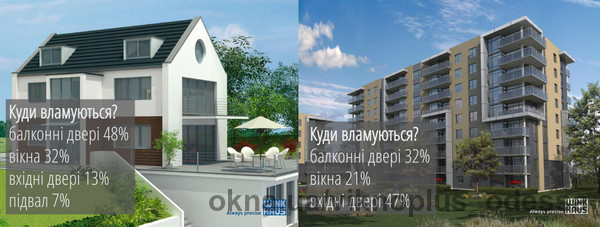 Окна с сигнализацией - новый тренд 2017 года