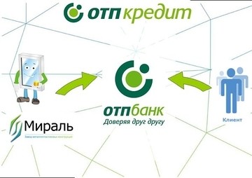 Рассрочка на металлопластиковые изделия без переплат от "Мираль" и OTP Банка