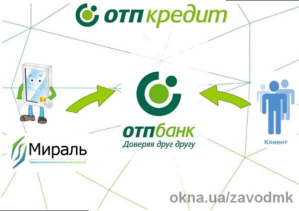 Рассрочка на металлопластиковые изделия без переплат от "Мираль" и OTP Банка