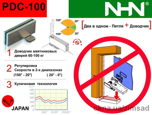 Новинка! Доводчик петля для маятниковых стеклянных дверей