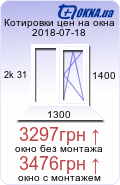 Средняя стоимость окна 1400х1300мм с двухкамерным стеклопакетом толщиной 32мм в Ukraine