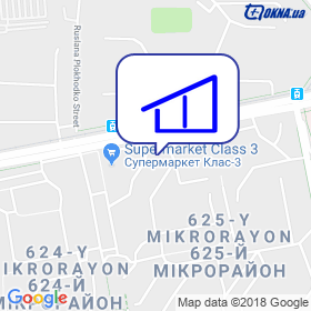 Dobrodom on the map Dobrodom on the map