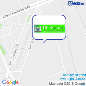 Fortetsya on the map Fortetsya on the map