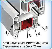Окна KBE 5ти-камерные 70мм-функциональность и удобство высококачественного пластика