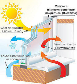 Энергосбережение