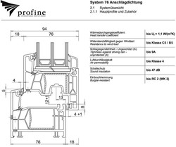 Енергозберігаючі вікна