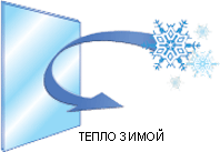 Окна Крыма Окна Крыма