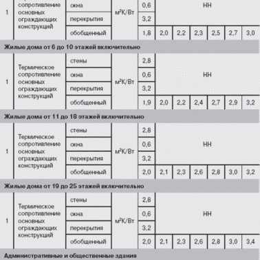 Показатели энергоэффективности: теория и практика