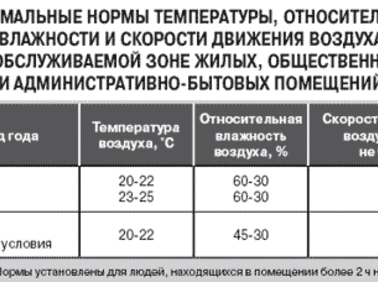 Проблемы применения фасадного остекления в Украине: региональный опыт