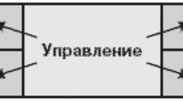 От управления к менеджменту качества по ISO 9001:2000<br>