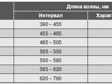 Вопрос «Почему стекло прозрачное?» задавался много