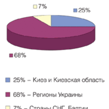 Международная специализированная выставка ПРИМУС: ОКНА. ДВЕРИ. ПРОФИЛИ 2006