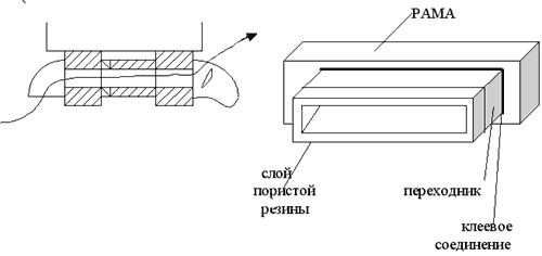 Схема розміщення припливного пристрою в ізольованому каналі