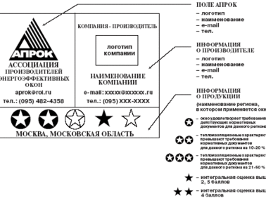 Введение марки “Знак качества АПРОК” (система пяти звезд) в России