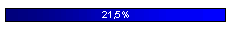 21.5 %