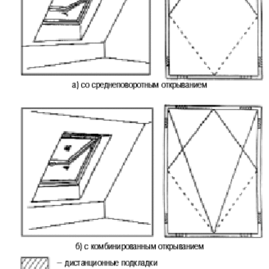 Блоки оконные деревянные мансардные <br>Технические условия<br>Roof wooden window blocks <br>Specifications