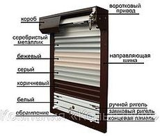 Защитные роллеты Алютех